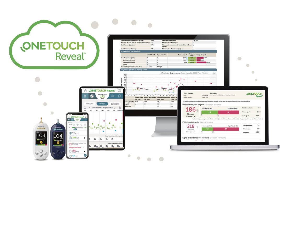 OneTouch® produits