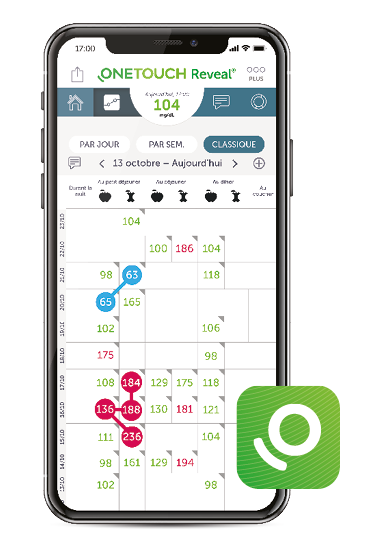 Applis mobile et Web OneTouch Reveal®