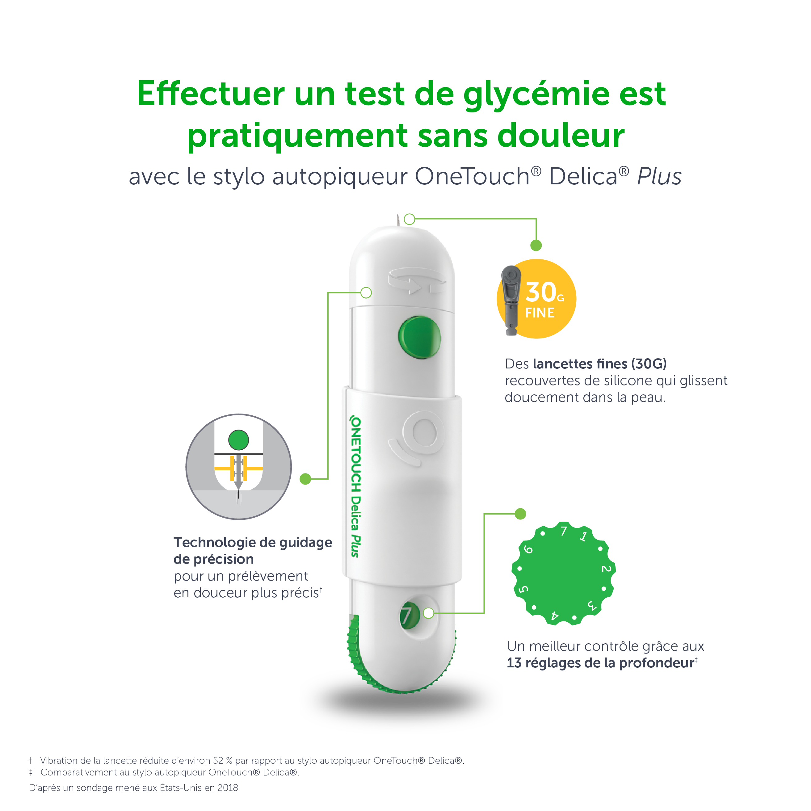 Chaque test de glycémie pratiquement sans douleur