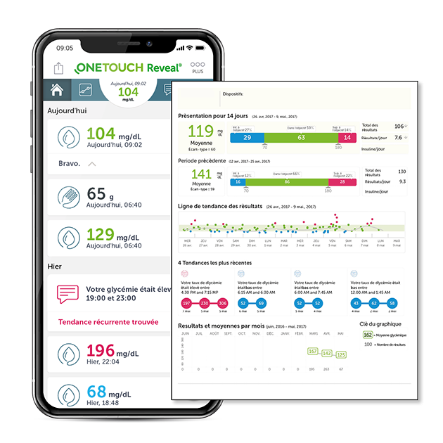 OneTouch Reveal® rapport