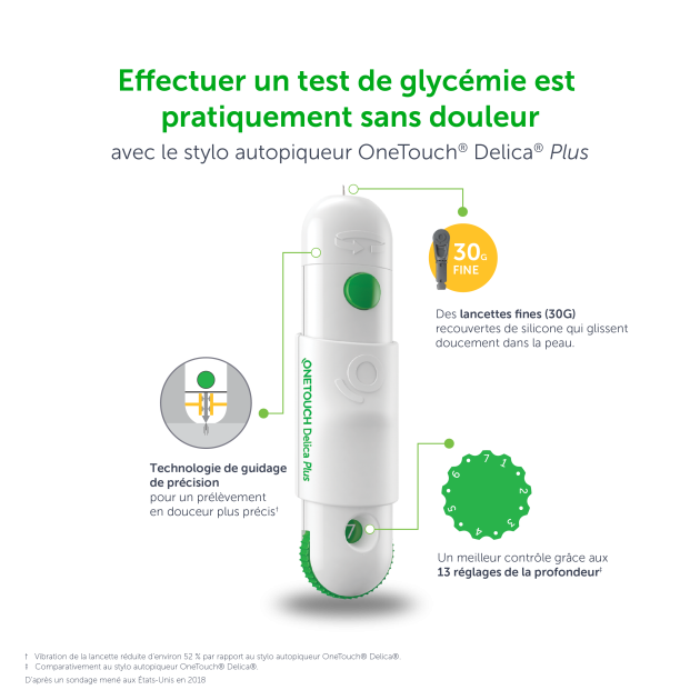 Chaque test de glycémie pratiquement sans douleur